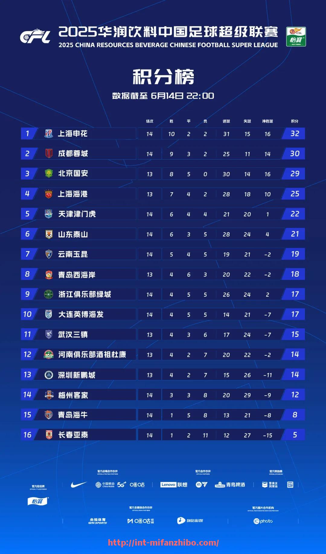 秘饭直播-新浪体育NBA资讯全面吗？是否支持历史数据查询？（新浪nba新浪体育直播）